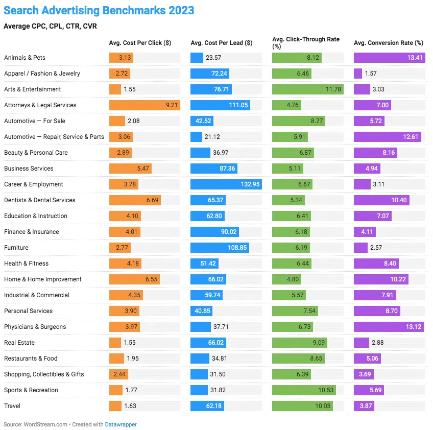 search_benchmark