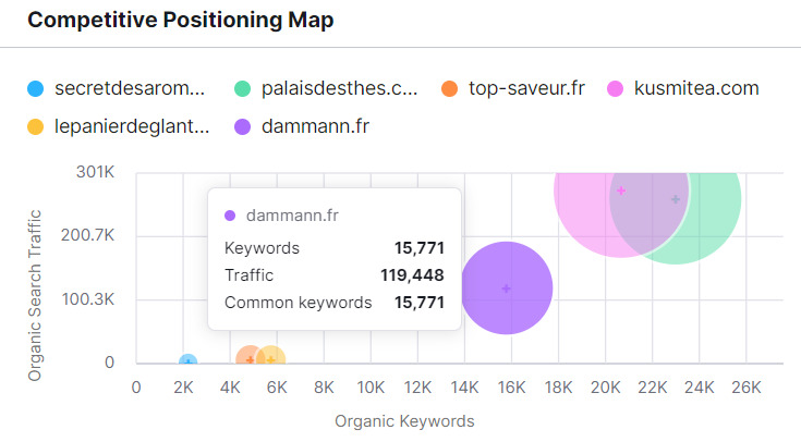 the-seo-dammann-freres