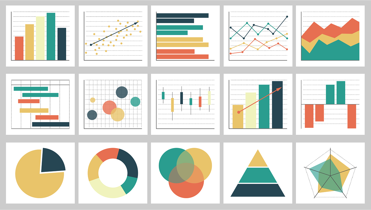 charts, tables, graph