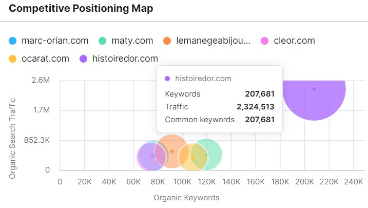 histoire-or-seo-bijoux