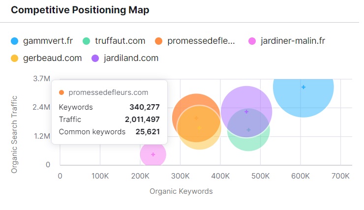 jardiland-seo