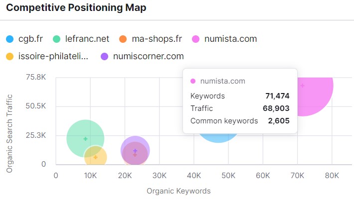 numista numismatique