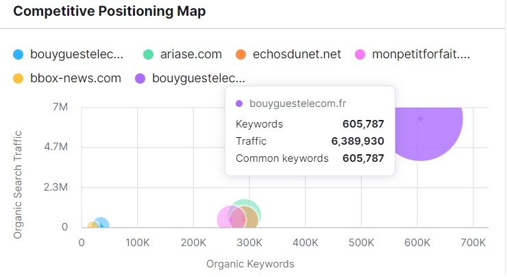 telecom-seo